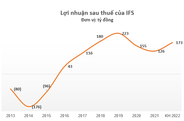 Hồi sinh dưới bàn tay vàng Kirin đến từ Nhật Bản, chủ thương hiệu Wonderfarm thoát lỗ lũy kế sau nhiều năm - Ảnh 2.