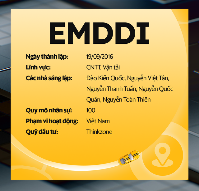 EMDDI - Khóa luận tốt nghiệp trở thành cuộc cách mạng ngành taxi truyền thống: 1 phút là có xe, hệ thống 30.000 xe phủ 55 tỉnh, thành - Ảnh 12.