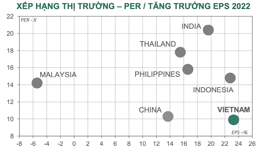 Các giải pháp chấn chỉnh thị trường được triển khai, cổ phiếu vẫn là kênh đầu tư hấp dẫn - Ảnh 2. Các giải pháp chấn chỉnh thị trường được triển khai, cổ phiếu vẫn là kênh đầu tư hấp dẫn - Ảnh 2.