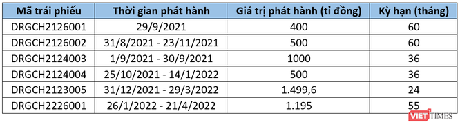 Glexhomes muốn cho Vạn Hương Investoco vay tín chấp 2.000 tỉ đồng - Ảnh 1.