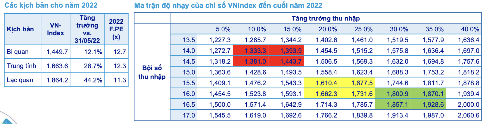 Định giá hiện tại cho thấy chứng khoán Việt Nam hấp dẫn để đầu tư trong dài hạn so với các thị trường ngang hàng. - Ảnh 3. Định giá hiện tại cho thấy chứng khoán Việt Nam hấp dẫn để đầu tư trong dài hạn so với các thị trường ngang hàng. - Ảnh 3.