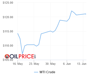Giá dầu không có dấu hiệu hạ nhiệt, thị trường sẽ đi về đâu? - Ảnh 2.