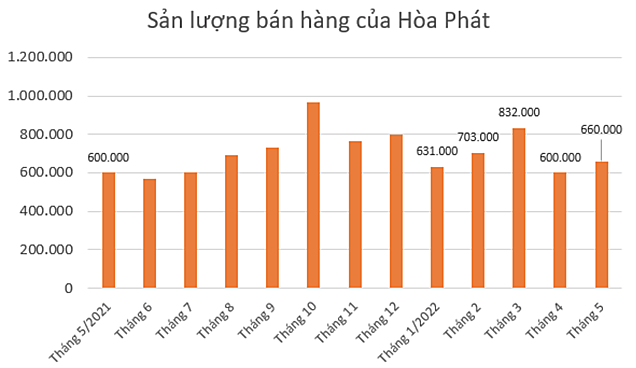 VEIL bán khoảng 34 triệu cổ phiếu HPG khi thị giá giảm hơn 33% - Ảnh 4.