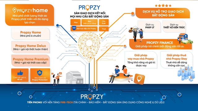  Cuộc ‘đại phẫu’ của Propzy: Thay đổi mô hình kinh doanh, sa thải một nửa nhân sự và tạm thời đóng hết hệ thống trung tâm giao dịch  - Ảnh 2.