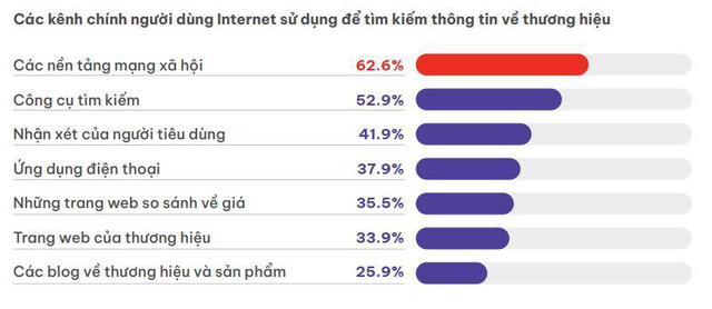 Thị trường số trước chuyển biến lớn: Đâu là giải pháp tiếp thị hiệu quả? - Ảnh 1.