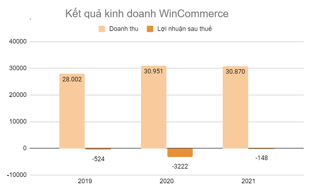 Thêm NovaGroup, cuộc đua mở rộng các chuỗi cửa hàng thực phẩm ngày càng khốc liệt - Ảnh 2.