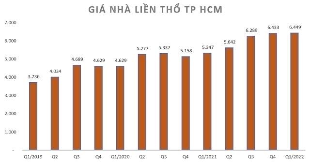 Giá nhà đã tăng bao nhiêu trong 2 - 4 năm qua? - Ảnh 1.