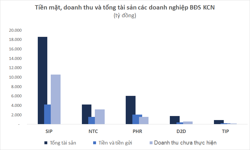 Lãi suất tăng, doanh nghiệp dự trữ nguồn tiền mặt dồi dào và ít vay nợ kỳ vọng hưởng lợi lớn - Ảnh 4.