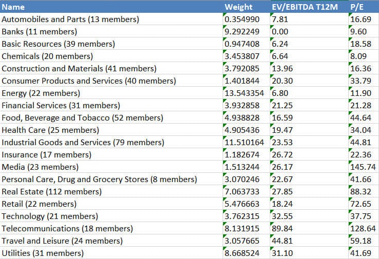 P/E thấp trong nhiều năm, thị trường chứng khoán Việt Nam có thực sự rẻ? - Ảnh 4. P/E thấp trong nhiều năm, thị trường chứng khoán Việt Nam có thực sự rẻ? - Ảnh 4.