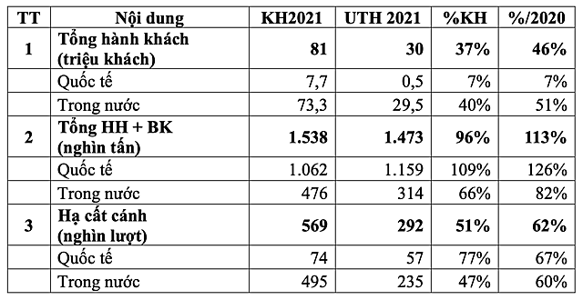  Lợi nhuận quý II sẽ tăng trưởng tốt nhờ chênh lệch tỷ giá - Ảnh 2.