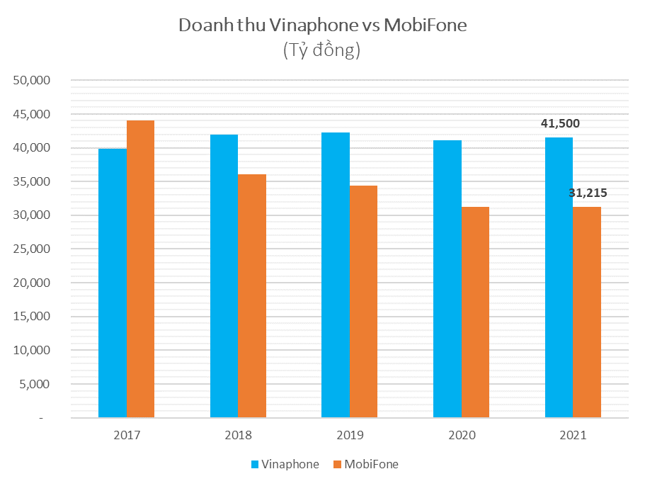 Việc làm CHUYÊN VIÊN KINH DOANH KHÁCH HÀNG DOANH NGHIỆP VNPT VINAPHONE tại  Bà Rịa  Vũng Tàu  Trung Tâm Kinh Doanh Vnpt Bà Rịa  Vũng Tàu