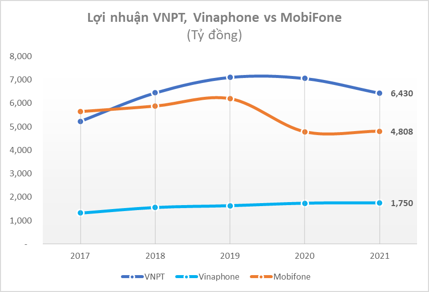 Top 67 về mô hình kinh doanh vinaphone mới nhất  Tin học Đông Hòa