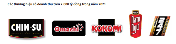 Giải mã Masan Consumer - Cây ATM hái ra tiền trong hệ sinh thái Masan của tỷ phú Nguyễn Đăng Quang - Ảnh 3. Giải mã Masan Consumer - Cây ATM hái ra tiền trong hệ sinh thái Masan của tỷ phú Nguyễn Đăng Quang - Ảnh 3.
