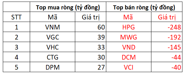 Nhiều nhóm cổ phiếu trụ bị bán mạnh, VN-Index giảm sâu phiên đầu tuần, quan điểm đầu tư thời gian đến ra sao? - Ảnh 3.