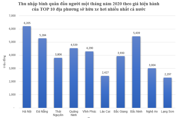 Ô tô Thành phố Vinh Nghệ An Mua bán xe hơi bốn bánh xe oto giá rẻ 032023