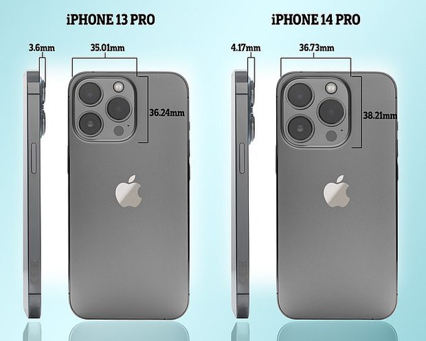 iPhone 14 sẽ sở hữu camera với nâng cấp khủng - Ảnh 3.