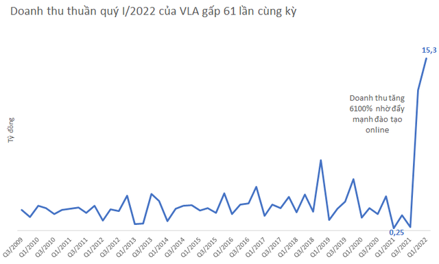 Giá cổ phiếu của một doanh nghiệp chỉ có 8 nhân viên đã tăng sốc từ cốc trà đá lên hơn 60.000 đồng nhờ doanh thu tăng tới 6.100%  - Ảnh 2.