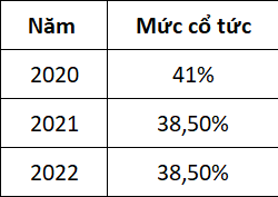 Cổ phiếu VNM hấp dẫn khối ngoại nhờ cổ tức cao - Ảnh 1.