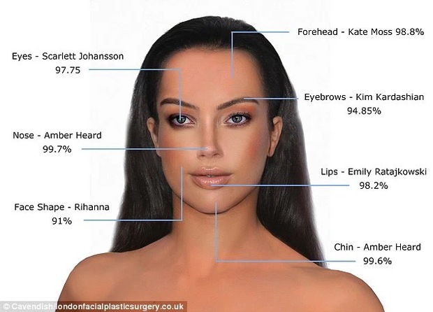 Khoa học chứng minh: Amber Heard mới là mỹ nhân có khuôn mặt nổi bật nhất thế giới, tỷ lệ hoàn hảo đến tận 99,7% - Ảnh 13.