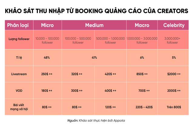 Giải mã một lĩnh vực mới nổi giúp nhiều người trẻ kiếm triệu USD mà không phải chứng khoán, Bitcoin - Ảnh 3.