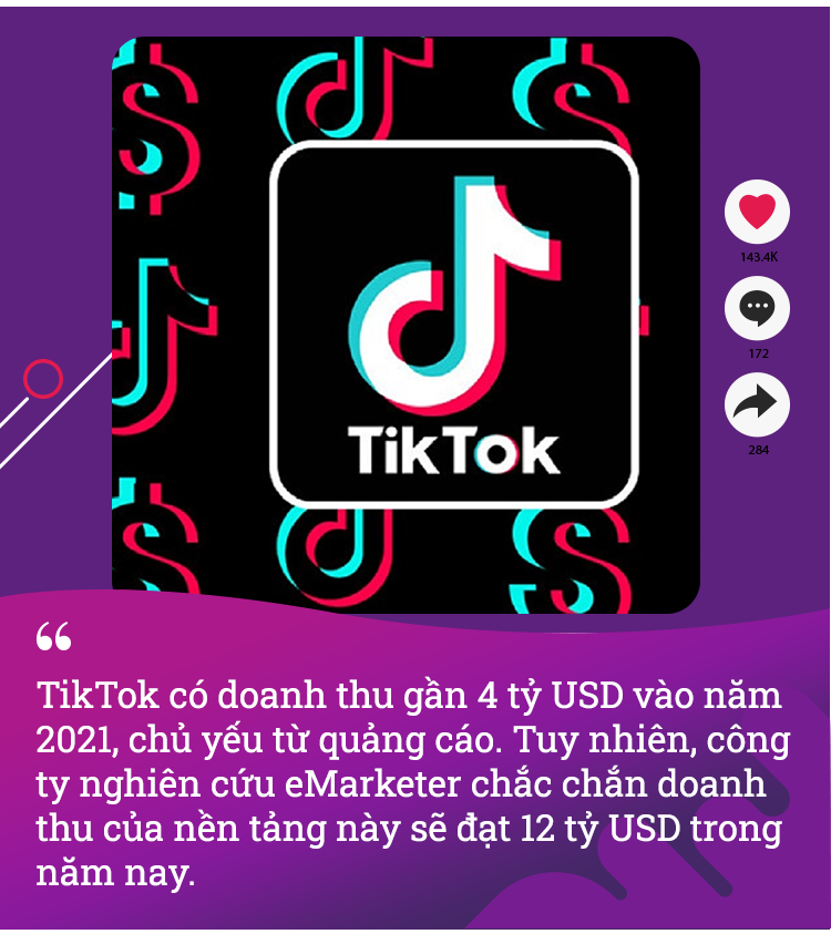 TikTok bật chế độ “cỗ máy kiếm tiền”, Facebook đứng trước nguy cơ trở thành sản phẩm của… dĩ vãng - Ảnh 2. TikTok bật chế độ “cỗ máy kiếm tiền”, Facebook đứng trước nguy cơ trở thành sản phẩm của… dĩ vãng - Ảnh 2.