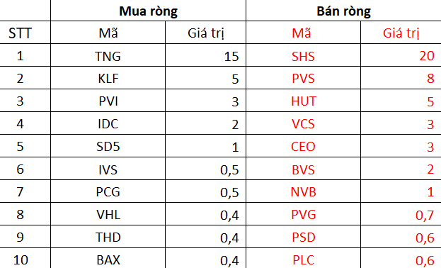 Khối ngoại có tuần thứ 4 liên tiếp mua ròng trên toàn thị trường, đâu là cổ phiếu được quan tâm nhất? - Ảnh 4.