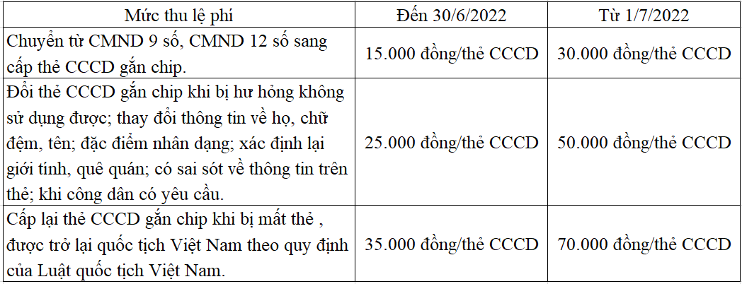 CCCD gắn chip, Làm lại, Trắng đen/màu: Thẻ CCCD mới gắn chip đã được áp dụng tại Việt Nam. Bạn cần làm lại thẻ CCCD của mình để có thể sử dụng các dịch vụ công trực tuyến một cách tiện lợi và an toàn. Hình ảnh minh họa sẽ giúp bạn chọn hình thức làm lại thẻ CCCD trắng đen hoặc màu phù hợp nhất với nhu cầu của mình.