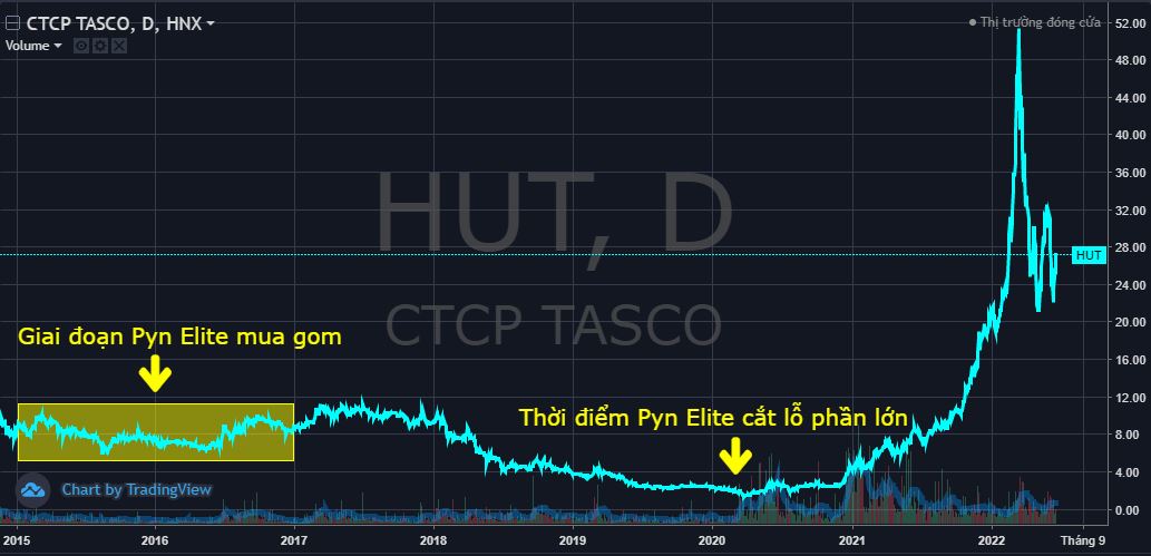 Những khoản đầu tư làm nên tên tuổi của Pyn Elite Fund: Lãi hàng nghìn tỷ với CEO và MWG, ngậm ngùi cắt lỗ HUT - Ảnh 2. Những khoản đầu tư làm nên tên tuổi của Pyn Elite Fund: Lãi hàng nghìn tỷ với CEO và MWG, ngậm ngùi cắt lỗ HUT - Ảnh 2.