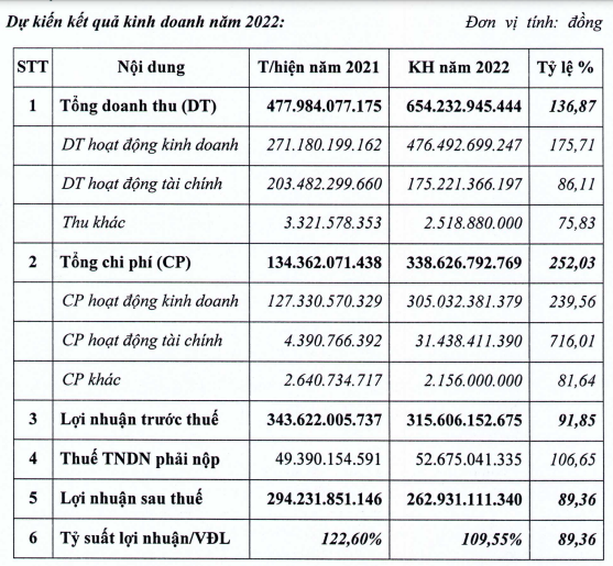 Họp ĐHĐCĐ Nam Tân Uyên: Vướng mắc được tháo gỡ, kỳ vọng sớm được giao đất làm khu công nghiệp NTC 3 - Ảnh 1.