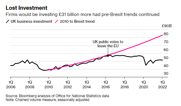 10 biểu đồ cho thấy nền kinh tế Anh đang rơi vào suy thoái - Ảnh 7.