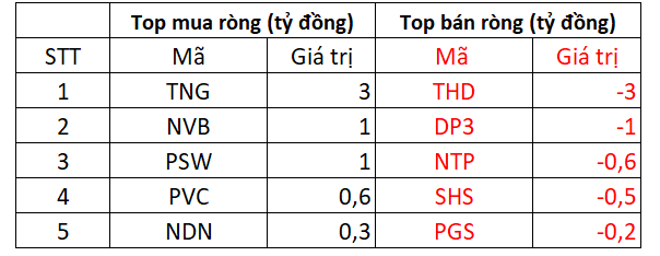 Thị trường giằng co, loạt Bluechips vẫn ngược dòng bứt phá trong phiên 3/6 - Ảnh 4.