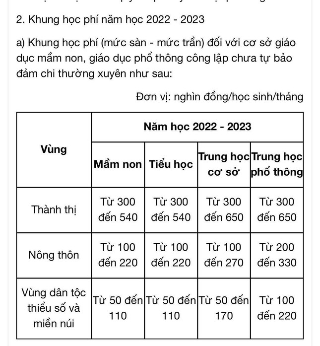  Vì sao Hải Phòng miễn học phí, các địa phương dự kiến tăng gấp nhiều lần?  - Ảnh 2.