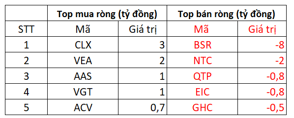 Thị trường giằng co, loạt Bluechips vẫn ngược dòng bứt phá trong phiên 3/6 - Ảnh 5.