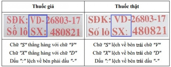 Thuốc giảm đau, hạ sốt Ophazidon bị làm giả - Ảnh 1.