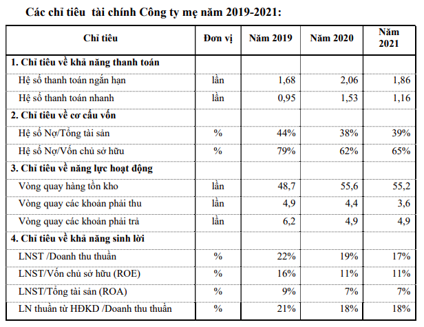 ĐHĐCĐ PVTrans (PVT): 2022 sẽ là năm đầu tư táo bạo với 23 tàu mới, nhưng sẽ làm một cách rất cẩn trọng trong bối cảnh biến động hiện nay - Ảnh 1.