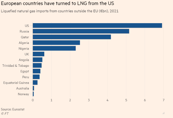 Bước chuyển mình trong ngành LNG - cơn khát nhiên liệu của thế giới sẽ được giải tỏa nhờ quốc gia này? - Ảnh 3.