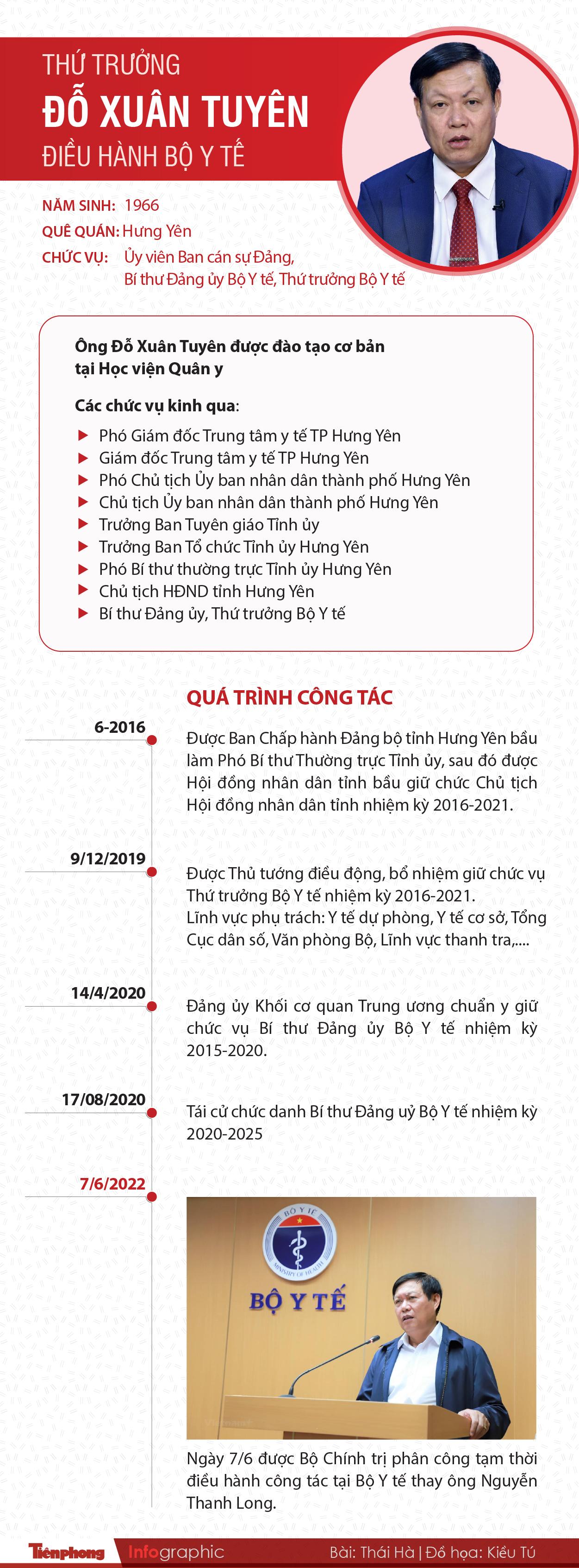 Chân dung Thứ trưởng vừa được phân công điều hành Bộ Y tế - Ảnh 1.