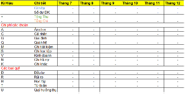 7 mẹo tiết kiệm mà cô gái ở Mỹ này đã áp dụng để sống với gần 1,4 triệu đồng/tuần - Ảnh 2.