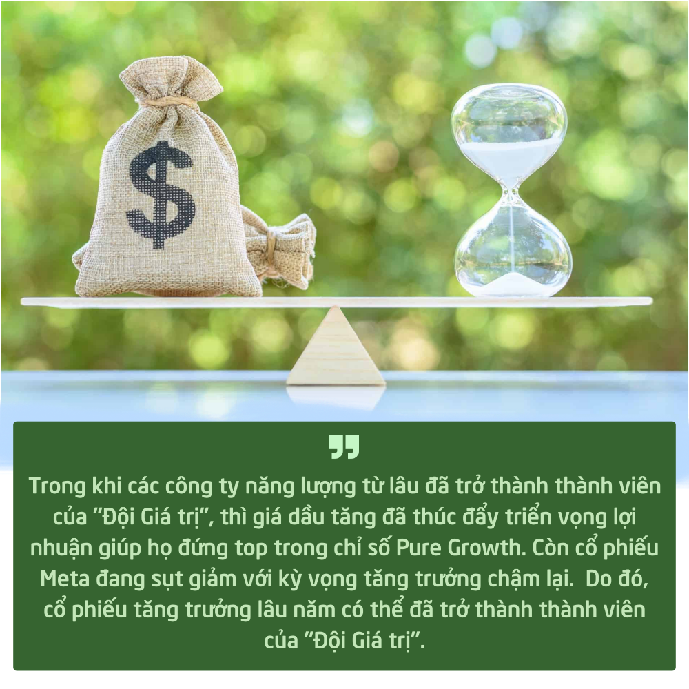 Giữa cơn bão suy thoái và lạm phát, giới đầu tư Mỹ đã tìm thấy lối đi riêng với loại cổ phiếu từng bị đánh giá thấp - Ảnh 5. Giữa cơn bão suy thoái và lạm phát, giới đầu tư Mỹ đã tìm thấy lối đi riêng với loại cổ phiếu từng bị đánh giá thấp - Ảnh 5.