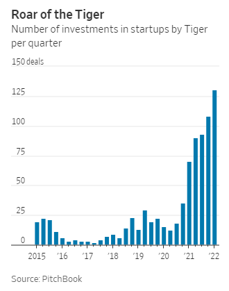 Ngôi sao sáng trong giới quỹ đầu tư Mỹ bị bốc hơi thành quả tích luỹ nhiều năm chỉ trong vài tháng, thiệt hại hàng chục tỷ đô - Ảnh 2.