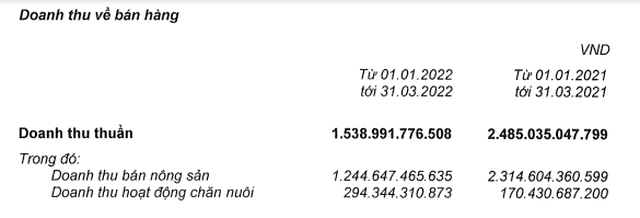 ราคาสุกรพุ่งสูงขึ้น ชาวนาดีใจที่เสียเงินไป และบริษัทใหญ่ๆ เช่น Dabaco, HAGL, Masan MEALife... ก็คาดหวังผลกำไรมหาศาลเช่นกัน - ภาพที่ 3