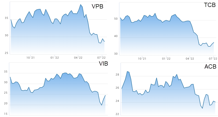 Chân dung 13 gia đình giàu nhất ngành ngân hàng: Sở hữu hơn 210.000 tỷ đồng, VPB và TCB chiếm một nửa danh sách - Ảnh 1.