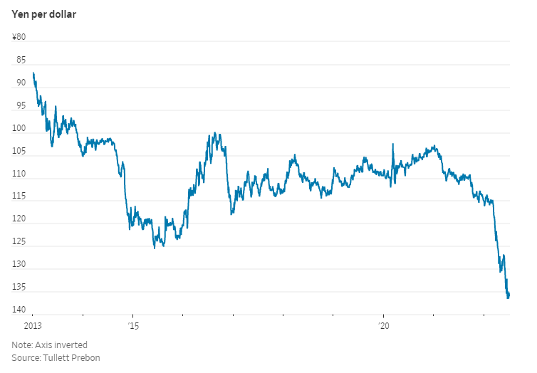Hai nguyên nhân khiến đồng USD tăng giá phi mã - Ảnh 2. Hai nguyên nhân khiến đồng USD tăng giá phi mã - Ảnh 2.