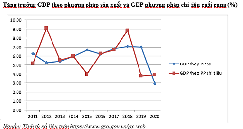 Chuyên gia Bùi Trinh: Vì sao giá cả ngoài chợ tăng không giống trên tivi? - Ảnh 2.