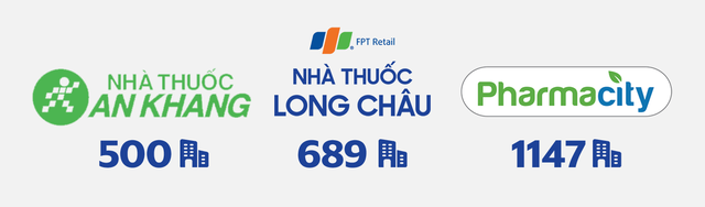 Diễn biến trái ngược trong hệ sinh thái MWG: Bách Hóa Xanh đóng tới 150 cửa hàng, Avakids và An Khang tăng tốc rượt đuổi Con Cưng và Long Châu - Ảnh 3.