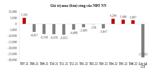 Chứng khoán Tân Việt: VN-Index có thể xuất hiện nhịp hồi phục lên 1.350 điểm trong tháng 7 - Ảnh 2.