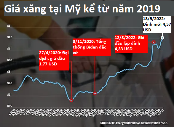 Nguyên nhân khiến nước Mỹ chìm trong lạm phát - Ảnh 2.