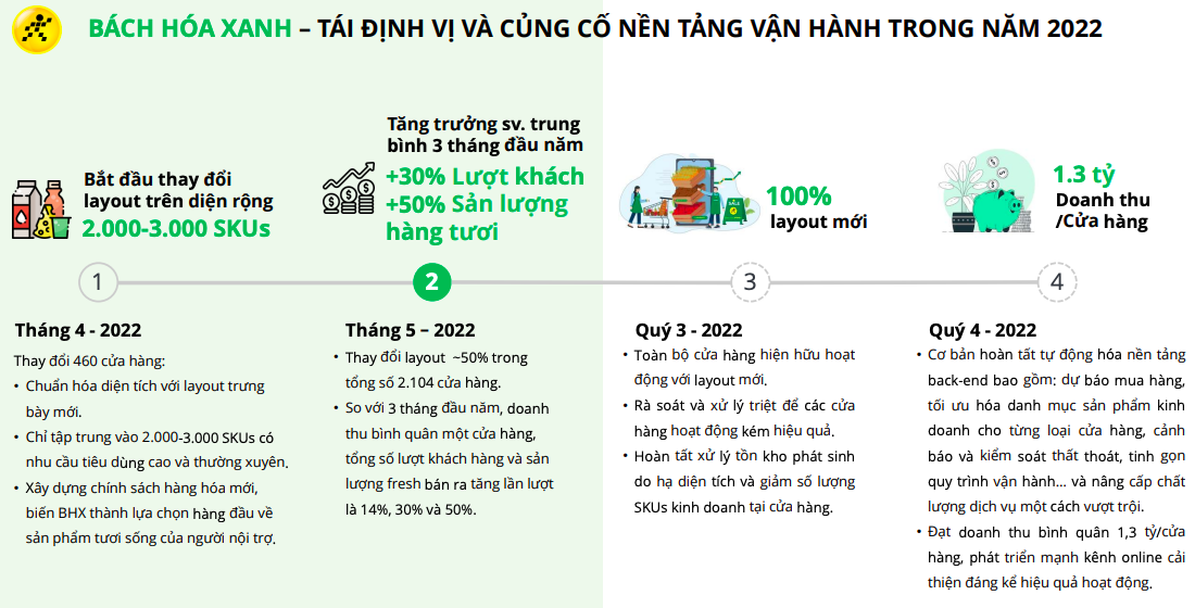 Bách Hoá Xanh bị nghi vấn đóng cửa, ông Nguyễn Đức Tài nói: Sắp tới sẽ trở lại với diện mạo mới và mở rộng hơn nữa, mở cái nào là thắng cái đó - Ảnh 1.