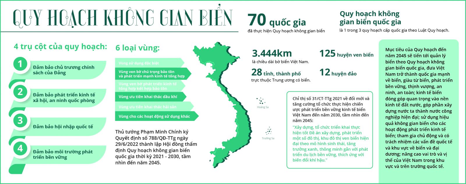 Cần thiết rà soát quy hoạch xây dựng ven biển - Ảnh 3.