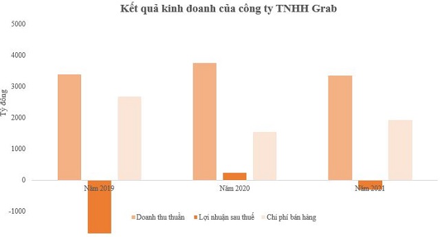 Chuyện gì đang xảy ra với Grab Việt Nam? - Ảnh 2.